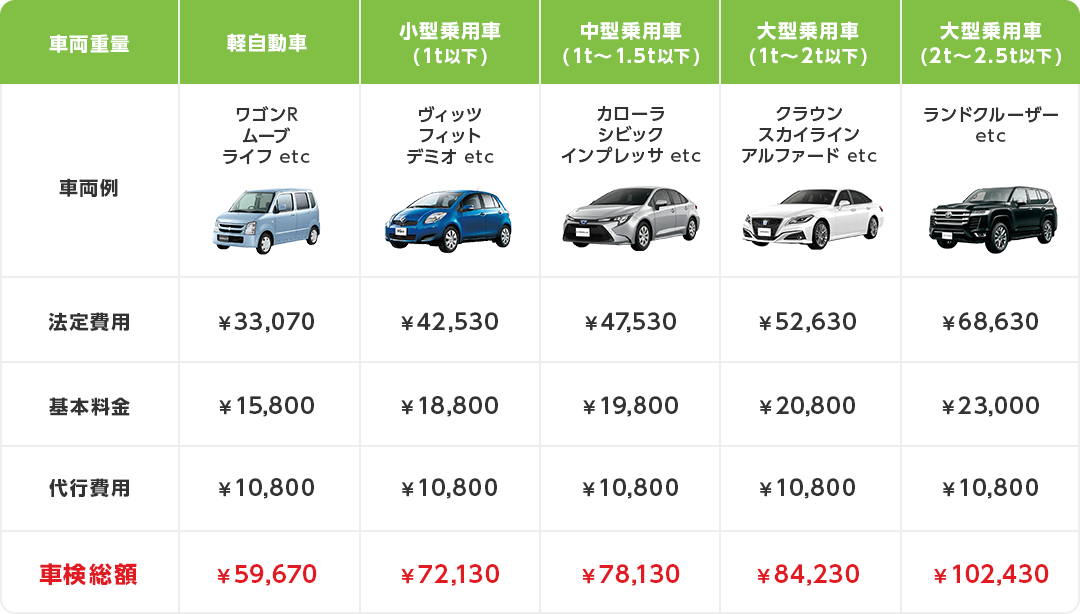 車検料金表