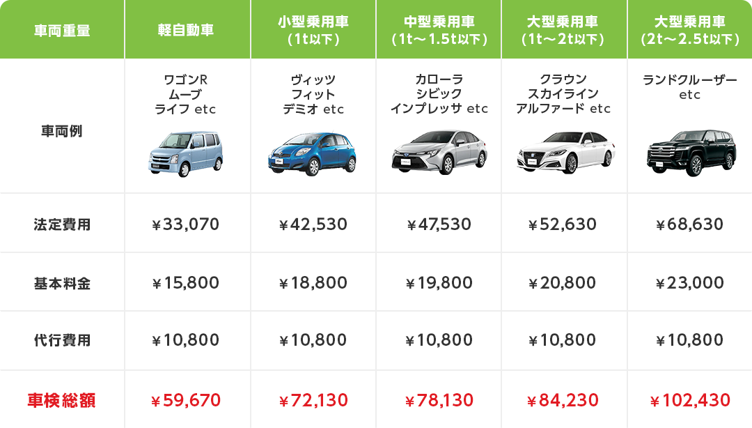 車検料金表